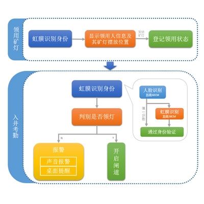 黑龙江煤矿专用三网合一系统