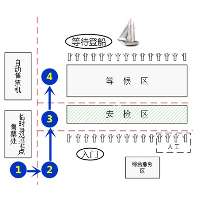 黑龙江景区自助式虹膜门禁系统