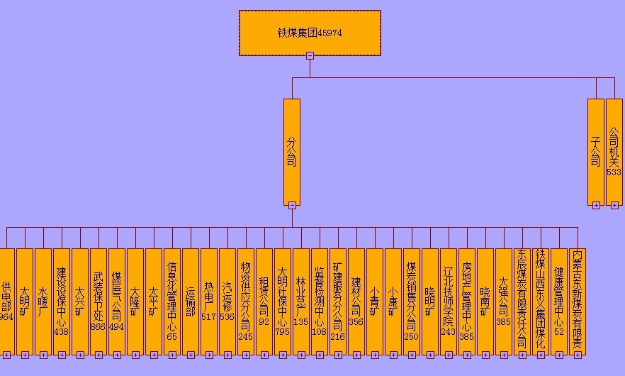 组织机构图
