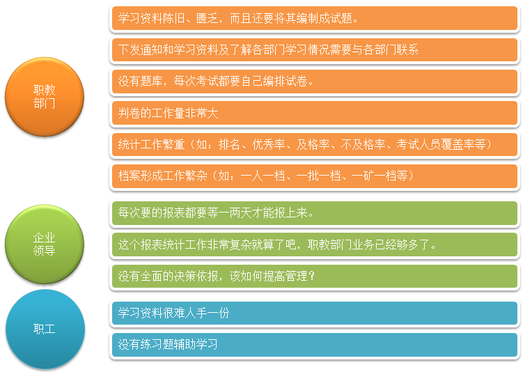 煤矿考试管理系统