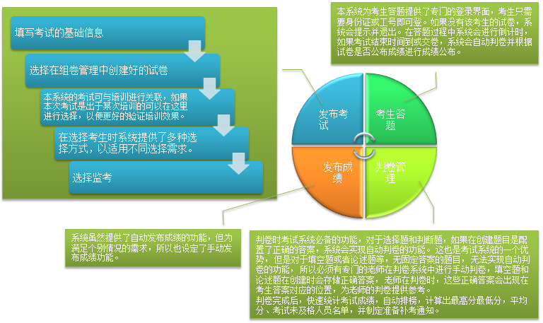煤矿考试管理系统