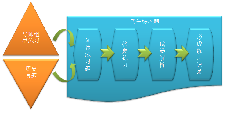 煤矿考试管理系统