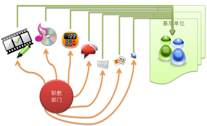煤矿考试管理系统