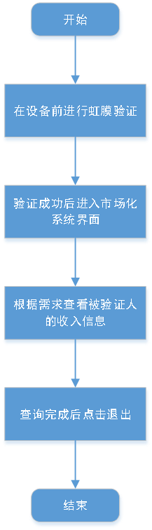 实施流程