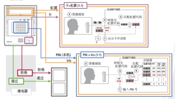 线路图